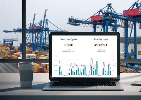 YourKONECRANES (YKC)