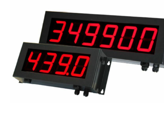 Load display