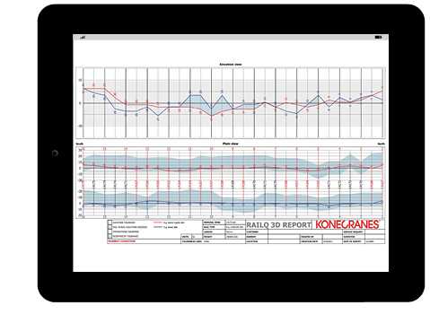 RailQ 3D report