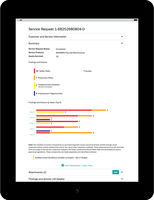 Risk and recommendations on yourkonecranes