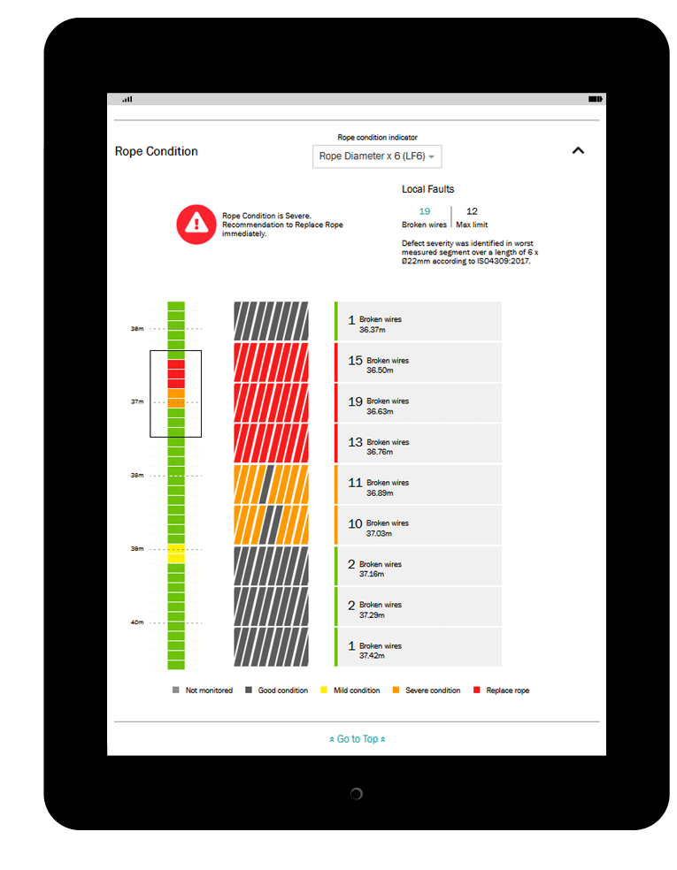 TRUCONNECT Wire Rope Monitoring on yourKONECRANES