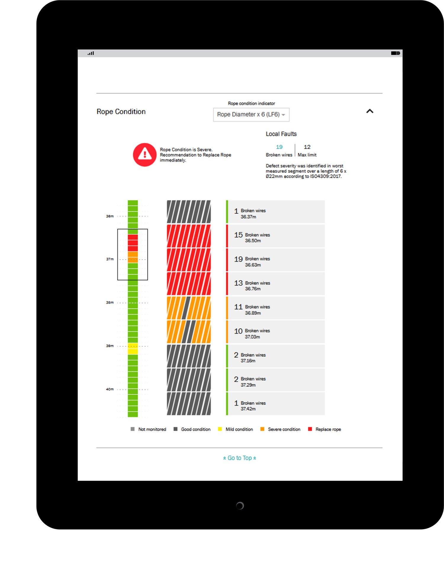 Wire Rope Monitoring on yourKONECRANES