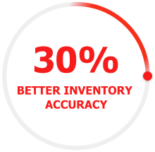 30% Better inventory accuracy
