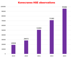 HSE observations 2019-2023
