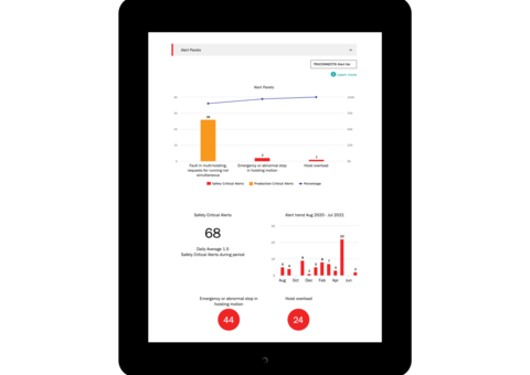 TRUCONNECT alerts