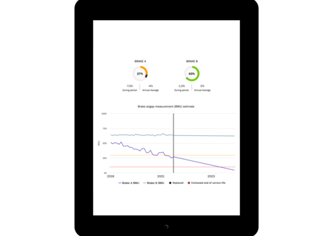 TRUCONNECT Brake Monitoring