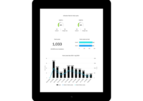 TRUCONNECT cycles