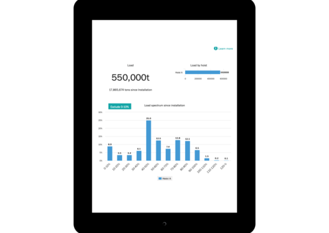 TRUCONNECT load