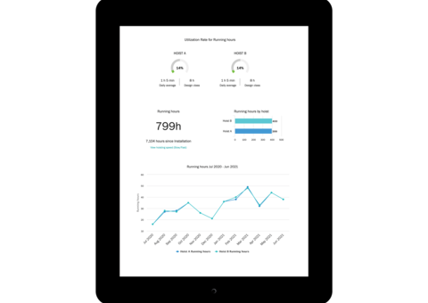 TRUCONNECT running hours