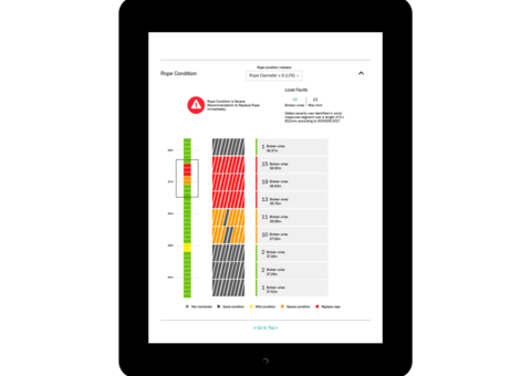 TRUCONNECT Wire Rope Monitoring