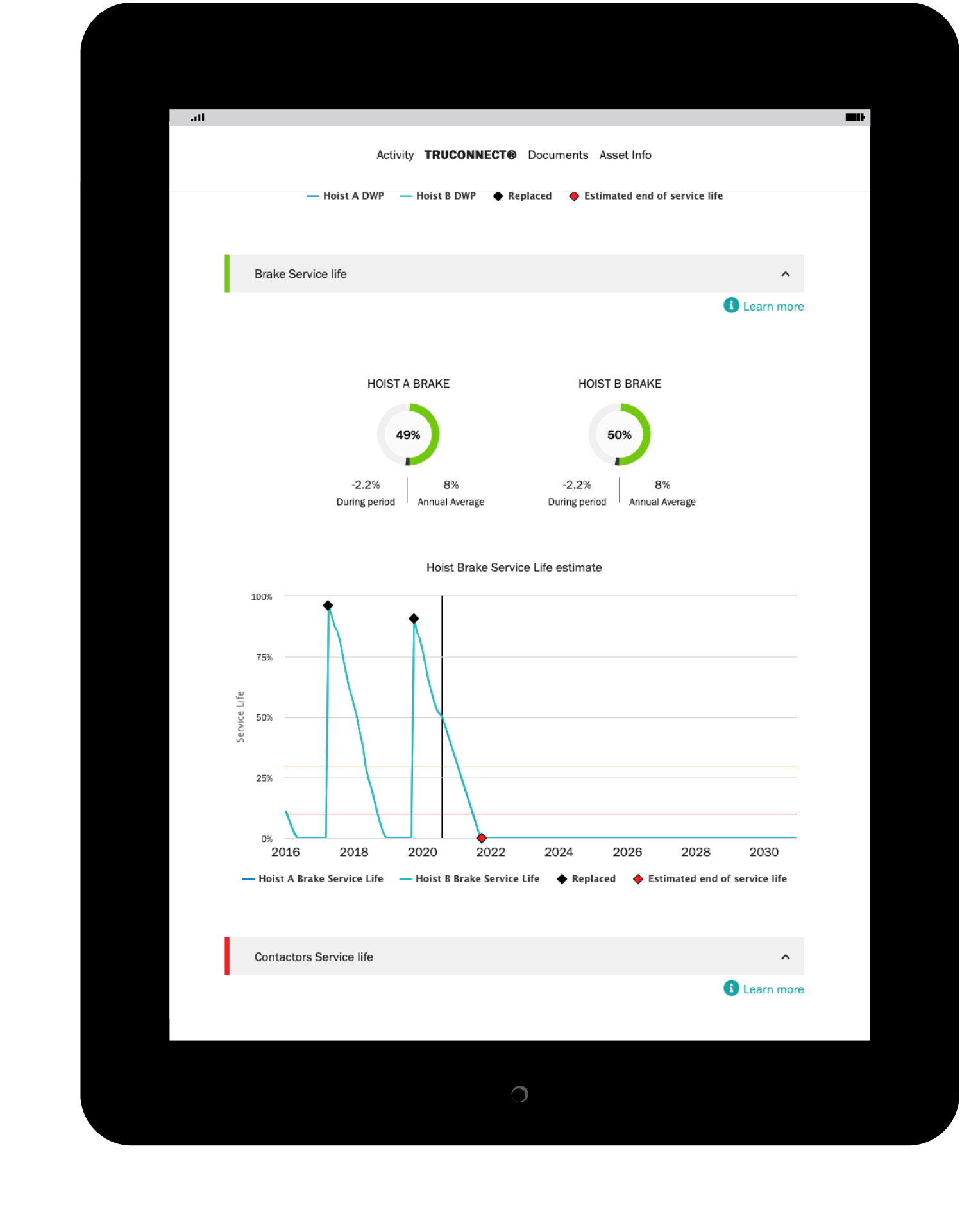 TRUCONNECT Brake Monitoring