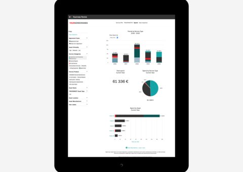 yourKONECRANES Business Review